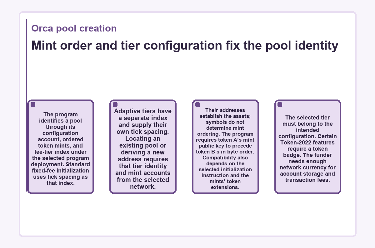 Visual summary: Mint order and tier configuration fix the pool identity (Orca pool creation)