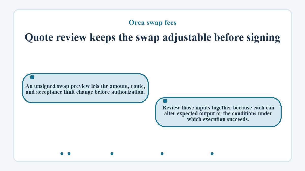 Visual outline: Orca swap fees - Quote review keeps the swap adjustable before signing